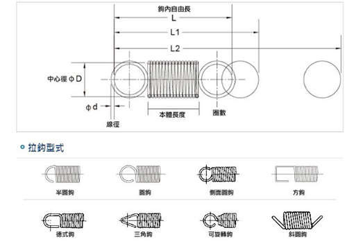 (d),外径(d),总长(ho),工作圈数(n),耳环的位置及形状,负拉伸弹簧的